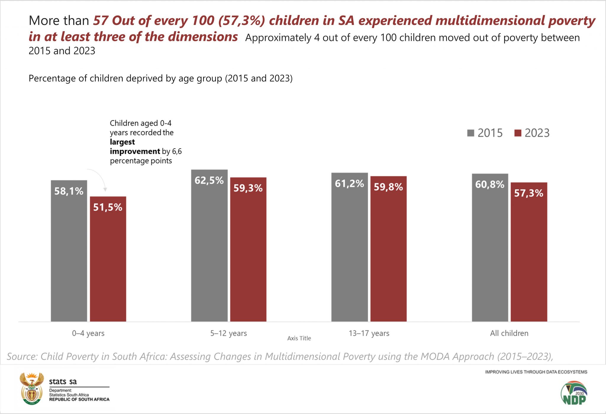 Report Highlights Complex Nature of Multidimensional Child Poverty in ...