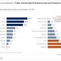 South Africa’s Youth and the Labour Market in Q1 2026