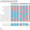 Economic wrap-up for April 2026
