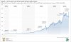 A 50-year take on the petrol price | Statistics South Africa