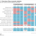 Economic wrap-up for May 2026