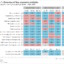 Economic wrap-up for May 2026