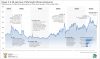 A 50-year take on the petrol price | Statistics South Africa