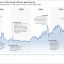 A 50-year take on the petrol price