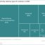 A breakdown of South Africa’s energy mix