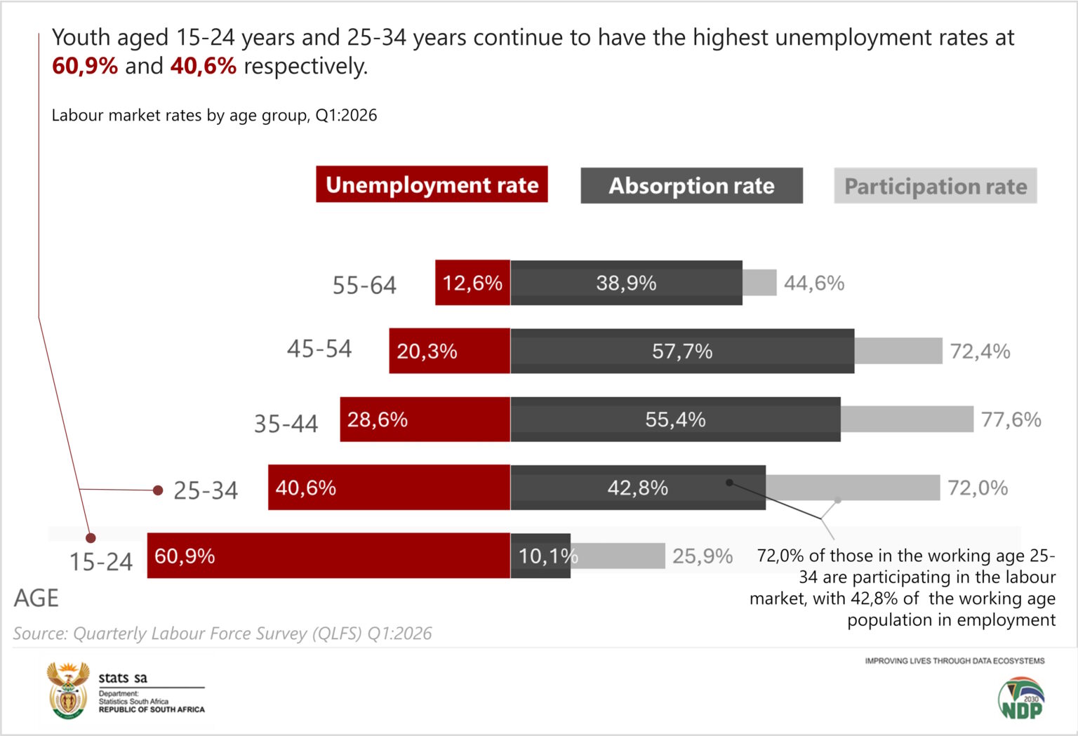 South Africa’s Youth and the Labour Market in Q1 2026