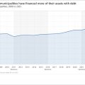 A 20-year snapshot of municipal finances