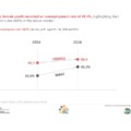 South Africa’s youth: Three decades of change (1996–2022)