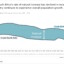 Population Growth in SA Remains Steady as Fertility Declines