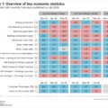 Economic wrap-up for July 2026