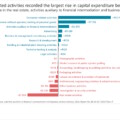 Unpacking the finance, real estate and business services industry