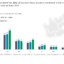 Key shifts in the construction industry