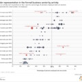 Gender representation in the formal business sector