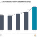 Unpacking EBA spending on social protection