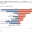 Gender Gaps Persist in South Africa’s Labour Market