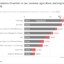 WOMEN’S PROGRESS IN DEMOCRATIC SOUTH AFRICA: EVIDENCE FROM CENSUS DATA, 1996–2022