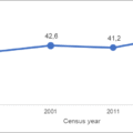 WOMEN’S PROGRESS IN DEMOCRATIC SOUTH AFRICA: EVIDENCE FROM CENSUS DATA, 1996–2022