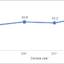 WOMEN’S PROGRESS IN DEMOCRATIC SOUTH AFRICA: EVIDENCE FROM CENSUS DATA, 1996–2022