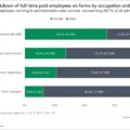 Women in agriculture: Six key facts