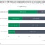 Women in agriculture: Six key facts