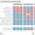 Economic wrap-up for August 2026