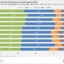 How spending priorities vary across provincial governments