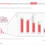 From feeling safe to experiencing crime: South Africa’s 2025/26 picture