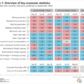 Economic wrap-up for September 2026