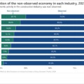 South Africa revamps the GDP