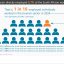South Africa’s tourism story told through numbers